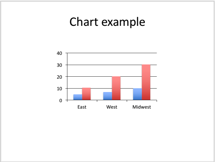 Example of slide with chart generated by LibPptx
